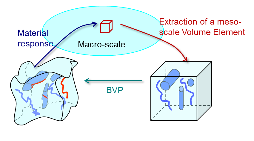 http://www.ltas-cm3.ulg.ac.be/FractureMechanics/img/638.png