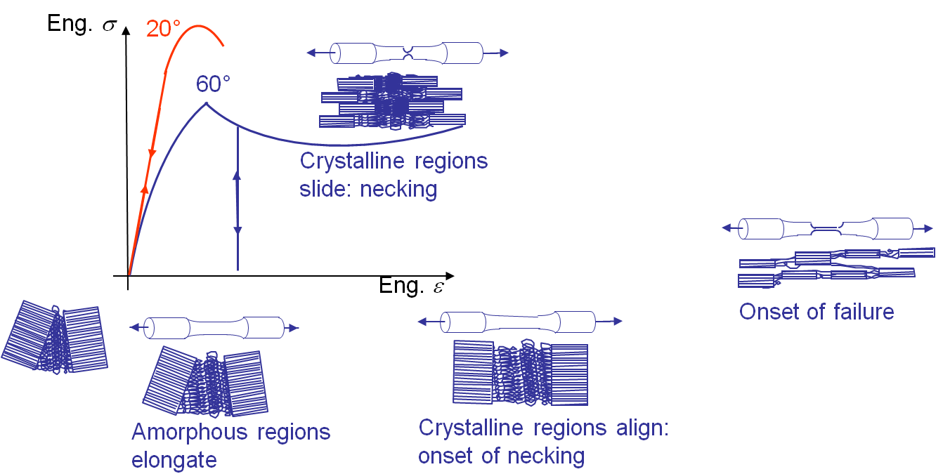 Overview > Brittle and Ductile Materials