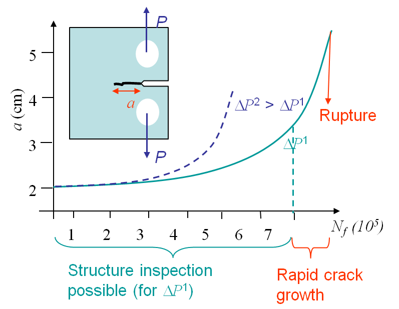 Fracture Mechanics online class